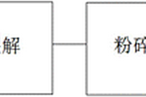 纖維增強(qiáng)復(fù)合材料的回收方法