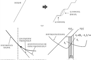 復(fù)合材料固化度實(shí)時(shí)監(jiān)測(cè)方法