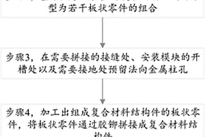 解決復(fù)合材料結(jié)構(gòu)件導(dǎo)電連續(xù)性的方法