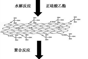 氧化石墨烯-納米二氧化硅復(fù)合材料及其制備方法