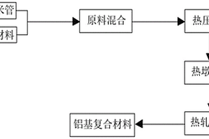 高強(qiáng)單壁碳納米管鋁基復(fù)合材料及其制備方法