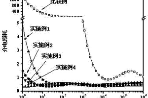 改性碳納米管/熱固性樹脂復(fù)合材料及其制備方法