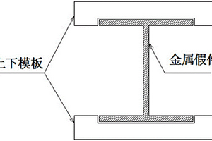 開敞式橡膠軟模實現(xiàn)薄壁工字梁結(jié)構復合材料制件的方法