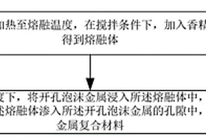 泡沫金屬?gòu)?fù)合材料、制備方法及手表殼