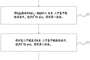 磁性金屬有機(jī)骨架復(fù)合材料及其制備方法、應(yīng)用