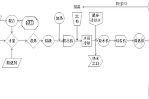 玻璃纖維增強(qiáng)聚苯硫醚復(fù)合材料的制備方法