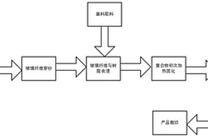 玻璃纖維復(fù)合材料及其拉擠成型方法