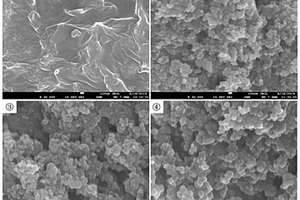 g-C<sub>3</sub>N<sub>4</sub>/TiO<sub>2</sub>復(fù)合材料及其制備方法和應(yīng)用