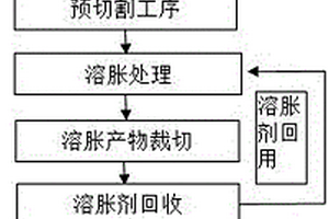 廢棄碳纖維增強樹脂基復(fù)合材料溶脹解離回收方法