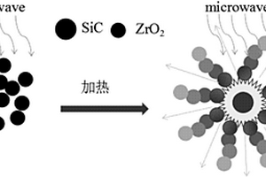 微波熱解制備氧化鋯纖維復(fù)合材料的方法、氧化鋯纖維復(fù)合材料