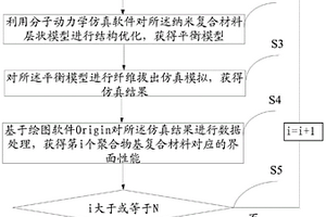 聚合物基復(fù)合材料篩選方法及系統(tǒng)