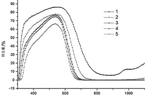 含銅有機(jī)金屬配合物-TiO<sub>2</sub>復(fù)合材料及其制備方法和應(yīng)用