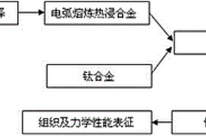 鈦合金梯度復(fù)合材料及其制備方法