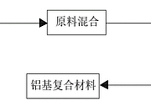 高強(qiáng)塑性單壁碳納米管鋁基復(fù)合材料及其制備方法