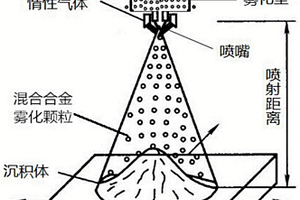 高強(qiáng)高韌鋁基復(fù)合材料的制備方法