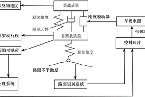 變剛度復合材料板彈簧及其剛度控制方法