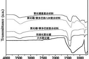 氮化硼基復(fù)合材料防腐蝕助劑的制備方法及其應(yīng)用