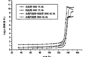 聚合物正溫度系數(shù)電阻復(fù)合材料及其制備方法