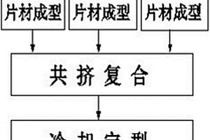 復(fù)合材料的制備方法及采用該方法制造的復(fù)合材料