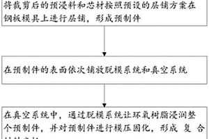 復合材料床板的制備方法