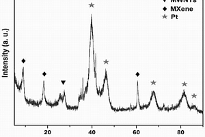 二維碳化鈦/碳納米管負(fù)載鉑顆粒復(fù)合材料的制備方法
