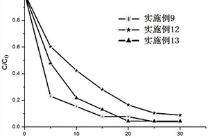 銅摻雜石墨相氮化碳復(fù)合材料的制備方法及應(yīng)用