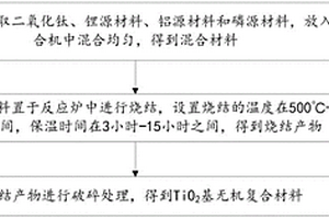 Ti02基無機復合材料及其制備方法和應用