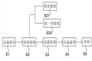 樹脂鎢復(fù)合材料配方及其制作工藝