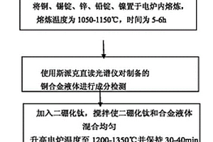 高強(qiáng)度二硼化鈦顆粒增強(qiáng)銅基復(fù)合材料及其制備方法