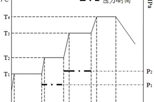 復合材料型材的先進拉擠成型方法及其成型裝置