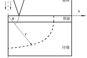 陶瓷基復(fù)合材料在高溫應(yīng)力環(huán)境下剩余剛度計(jì)算方法