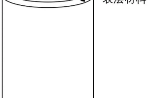 氧化鋁彌散強化銅基復合材料的鍛造成型方法、復合坯