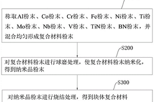 高耐磨、耐高溫高熵基復(fù)合材料及其制備方法