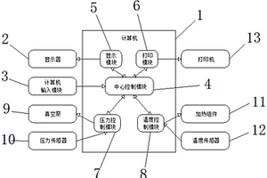 通用航空飛機復合材料修理儀