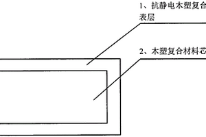 表面抗靜電的共擠木塑復(fù)合材料及其制造方法