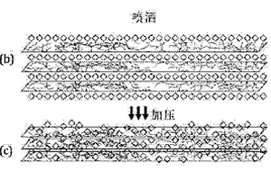 高含量碳納米管熱塑性樹脂復(fù)合材料的制備方法