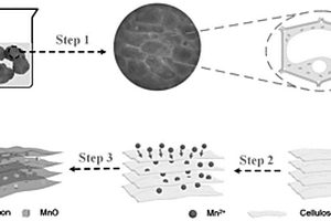 MnO/C復合材料及其制備方法和將其作為鋰離子電池負極材料的應用