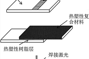 提升熱塑性復合材料與金屬連接強度的方法