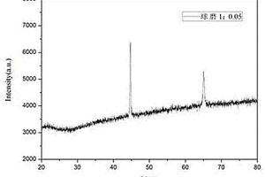 Na<sub>2</sub>EDTA耦合Fe<sup>0</sup>/Fe<sub>3</sub>O<sub>4</sub>復合材料去除水體中Cr(VI)的方法