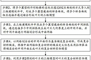 基于復(fù)合材料的軸流壓氣機(jī)葉片設(shè)計(jì)方法