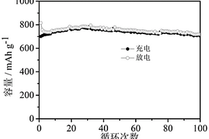 類石墨烯碳包覆的硅/碳/石墨烯復(fù)合材料、其制備方法及負(fù)極材料