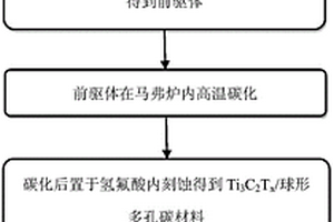 Ti3C2Tx/MCM?41型分級硫碳復(fù)合材料