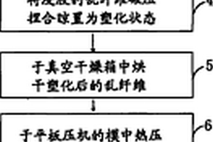 C/C復(fù)合材料的高溫爐熱場結(jié)構(gòu)件的制備方法