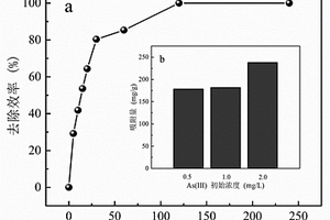 綠色合成Fe<sub>3</sub>O<sub>4</sub>-PdO納米復(fù)合材料及其制備方法和應(yīng)用