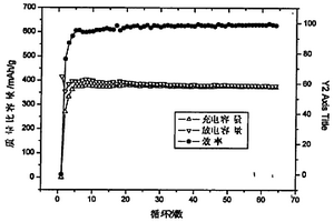 鋰離子電池錫鎳碳合金復(fù)合材料及其制備方法