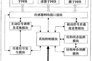 復(fù)合材料機(jī)械連接結(jié)構(gòu)綜合監(jiān)測系統(tǒng)