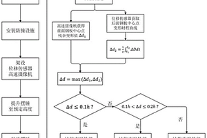 鋼-復(fù)合材料防撞設(shè)施結(jié)構(gòu)變形性能的測(cè)試、評(píng)價(jià)方法