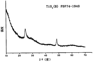 石墨烯-TiO2(B)納米管復合材料及其制備方法