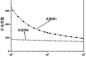 碳納米管/酚酞基聚芳醚砜/氰酸酯樹(shù)脂復(fù)合材料及制備方法