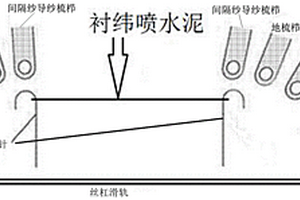 雙針床全成形3D多功能復合材料毯的制備裝置和方法